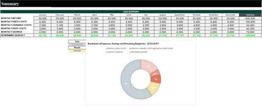 Budget Over-Viewer